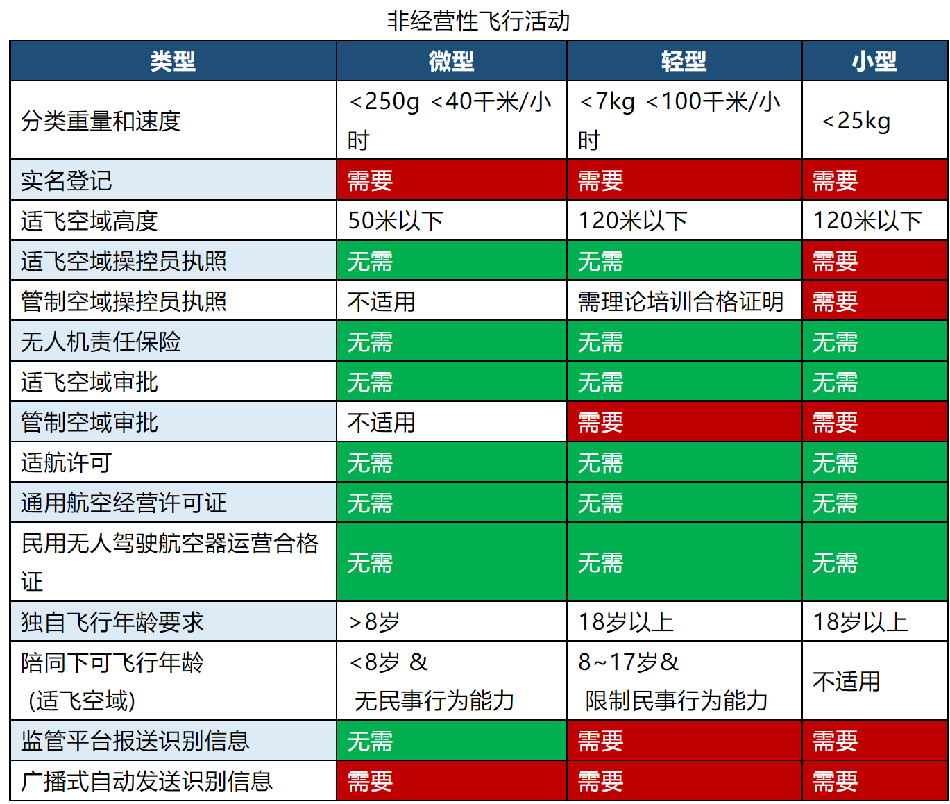 &#24320;&#20113;&#40;&#20013;&#22269;&#41;&#75;&#97;&#105;&#121;&#117;&#110;